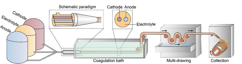 图示  描述已自动生成